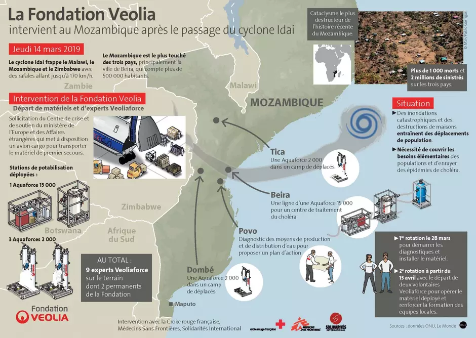 Mozambique 2019 - Infographie
